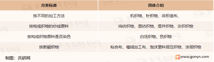 CQ9电子 CQ9传奇电子2022年中国纺织产业现状分析
