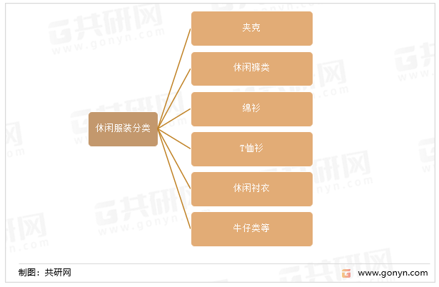 CQ9电子 CQ9传奇电子2022年中国休闲服装行业市场规模