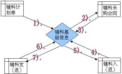 CQ9电子 CQ9传奇电子勤哲Excel服务器无代码实现服装