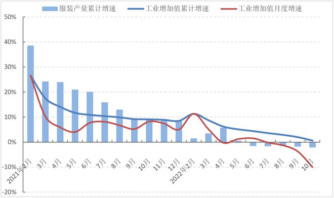 【运行分析】1-10月中国服装行业生CQ9电子 CQ9传奇电