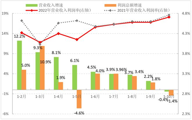 【运行分析】1-10月中国服装行业生CQ9电子 CQ9传奇电子产增速持续放缓内需保持恢复 出口下行压力加剧(图4)