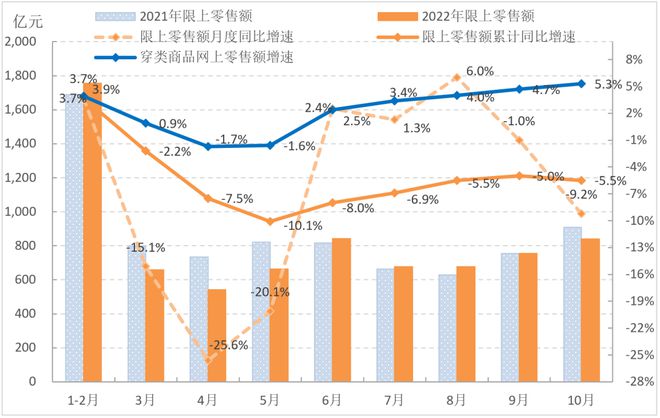 【运行分析】1-10月中国服装行业生CQ9电子 CQ9传奇电子产增速持续放缓内需保持恢复 出口下行压力加剧(图2)