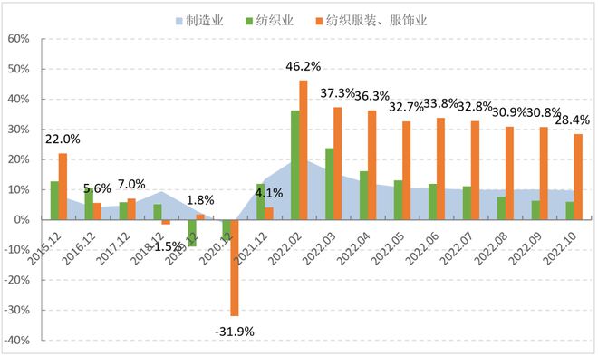 【运行分析】1-10月中国服装行业生CQ9电子 CQ9传奇电子产增速持续放缓内需保持恢复 出口下行压力加剧(图5)