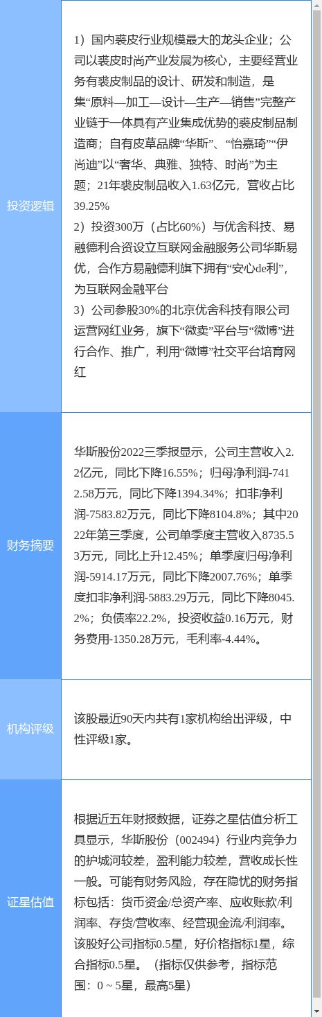 CQ9电子 CQ9传奇电子12月29日华斯股份涨停分析：科技网红纺织服装概念热股(图2)