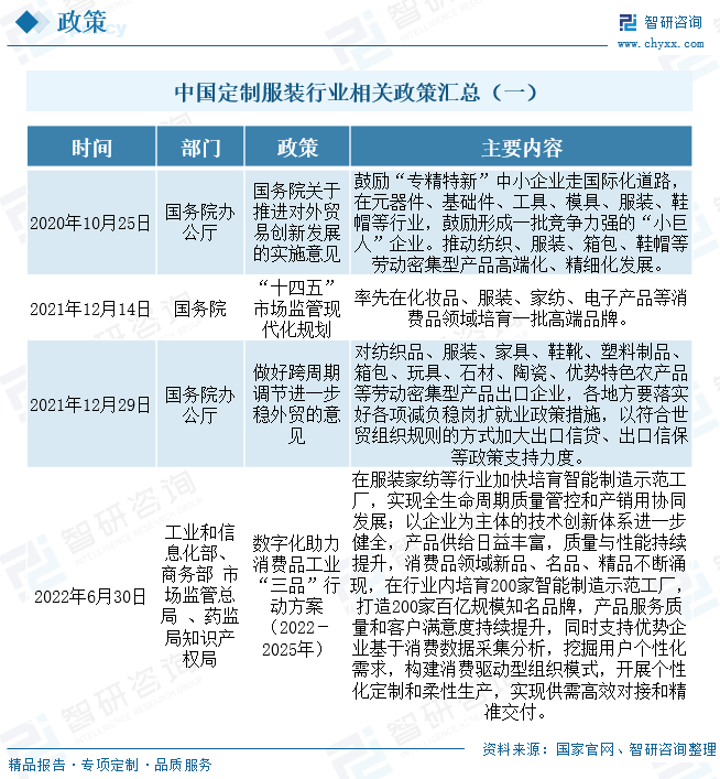 CQ9电子 CQ9传奇电子行业预览！2022中国定制服装行业全景速览：本土定制服装品牌培养力度不断增强(图3)