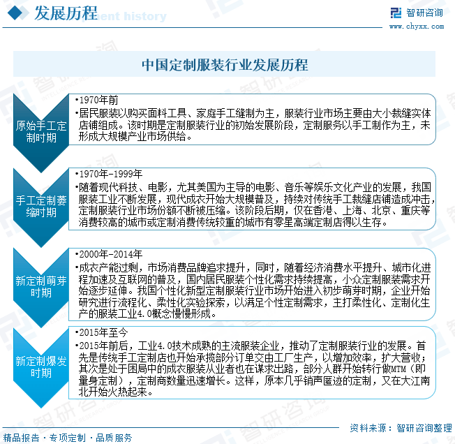 CQ9电子 CQ9传奇电子行业预览！2022中国定制服装行业全景速览：本土定制服装品牌培养力度不断增强(图7)