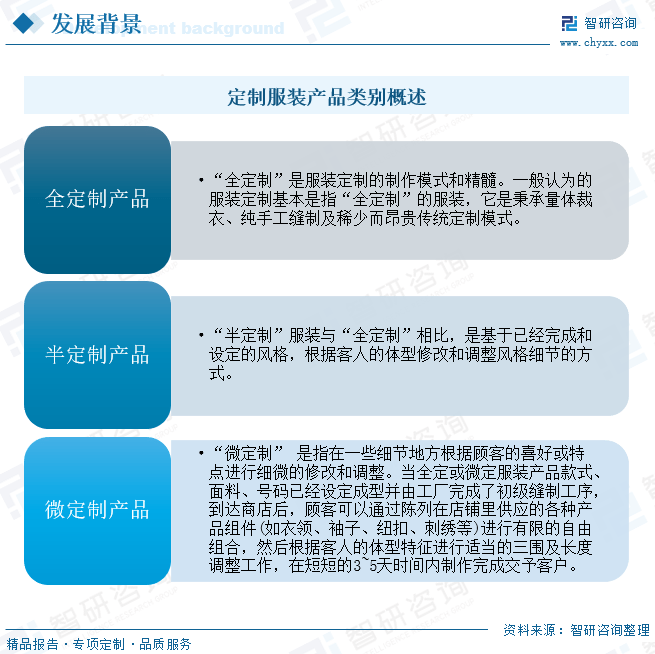 CQ9电子 CQ9传奇电子行业预览！2022中国定制服装行业全景速览：本土定制服装品牌培养力度不断增强(图5)