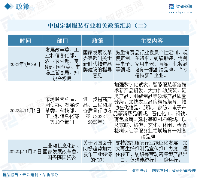 CQ9电子 CQ9传奇电子行业预览！2022中国定制服装行业全景速览：本土定制服装品牌培养力度不断增强(图4)