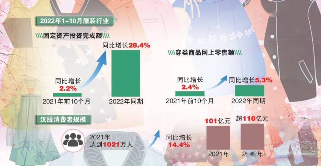 CQ9电子 CQ9传奇电子服装2022：新潮涌动服装圈
