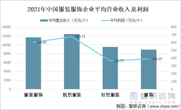 CQ9电子 CQ9传奇电子2021年中国服装行业现状分析：服装产量为16802亿件(图4)