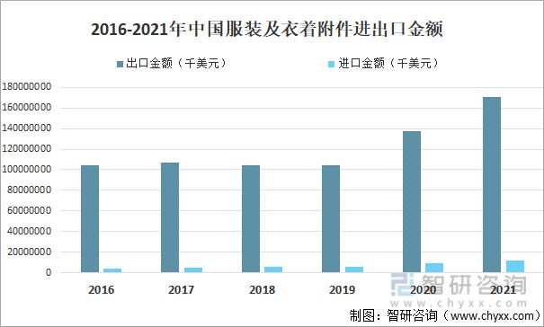CQ9电子 CQ9传奇电子2021年中国服装行业现状分析：服装产量为16802亿件(图2)