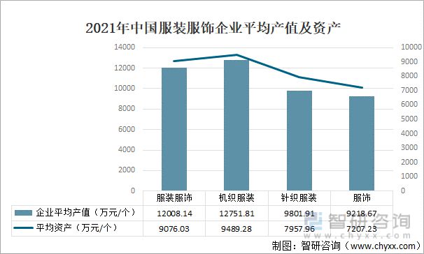 CQ9电子 CQ9传奇电子2021年中国服装行业现状分析：服装产量为16802亿件(图3)