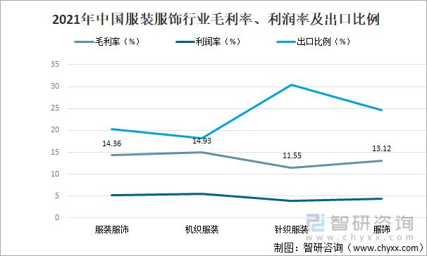 CQ9电子 CQ9传奇电子2021年中国服装行业现状分析：服装产量为16802亿件(图6)