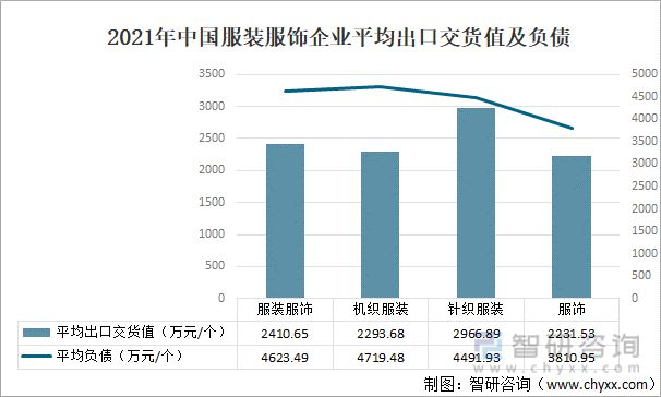 CQ9电子 CQ9传奇电子2021年中国服装行业现状分析：服装产量为16802亿件(图5)