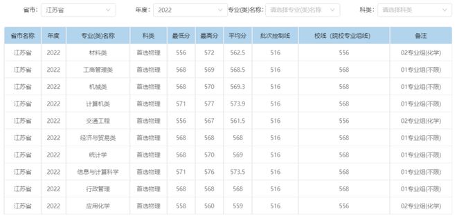 CQ9电子 CQ9传奇电子武科大、武汉纺织、湖大、江汉大学等高校入选湖北省“一流学科”