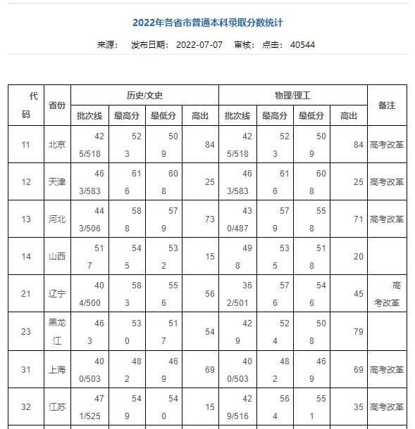 CQ9电子 CQ9传奇电子武科大、武汉纺织、湖大、江汉大学等高校入选湖北省“一流学科”(图3)