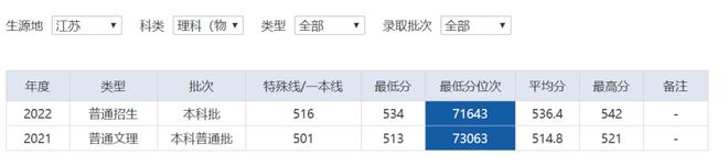 CQ9电子 CQ9传奇电子武科大、武汉纺织、湖大、江汉大学等高校入选湖北省“一流学科”(图5)
