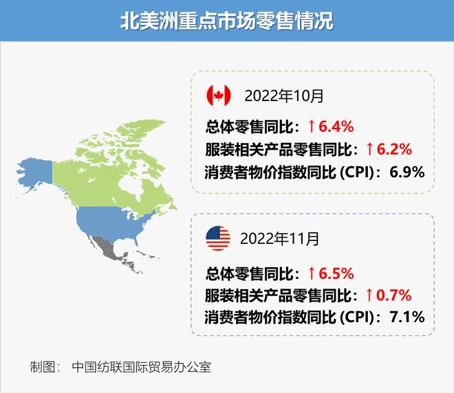 【数据】经济增长乏力10-11月全球服装零售持续疲软CQ9电子 CQ9传奇电子