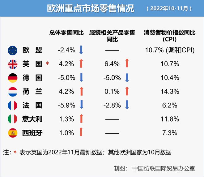 【数据】经济增长乏力10-11月全球服装零售持续疲软CQ9电子 CQ9传奇电子(图2)