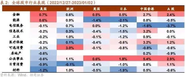 科技巨头加快布局人工智能平台全球最大漂浮式海上风电项目开工——全球产业趋势跟踪CQ9电子 CQ9传奇电子(图9)