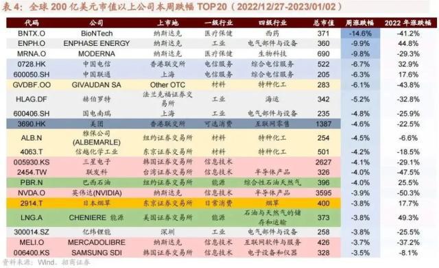 科技巨头加快布局人工智能平台全球最大漂浮式海上风电项目开工——全球产业趋势跟踪CQ9电子 CQ9传奇电子(图12)