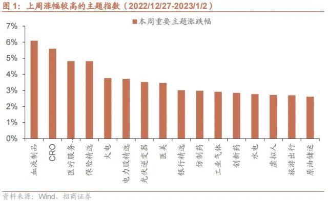 科技巨头加快布局人工智能平台全球最大漂浮式海上风电项目开工——全球产业趋势跟踪CQ9电子 CQ9传奇电子(图2)