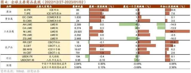 科技巨头加快布局人工智能平台全球最大漂浮式海上风电项目开工——全球产业趋势跟踪CQ9电子 CQ9传奇电子(图7)