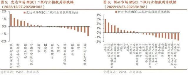科技巨头加快布局人工智能平台全球最大漂浮式海上风电项目开工——全球产业趋势跟踪CQ9电子 CQ9传奇电子(图10)