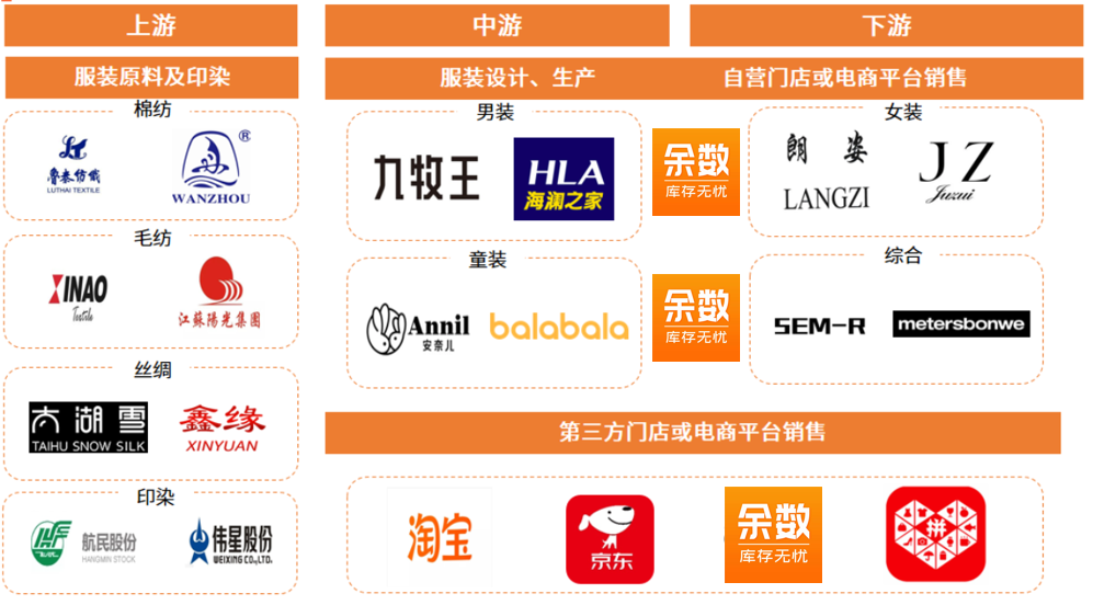 CQ9电子 CQ9传奇电子余数服装产业平台 拥抱互联网 共同富裕(图2)
