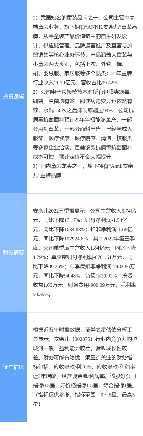 CQ9电子 CQ9传奇电子1月11日安奈儿涨停分析：优化生育（三孩）抗菌面料纺织服装概念热股(图2)