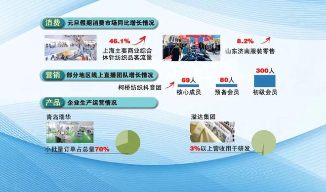 CQ9电子 CQ9传奇电子人民币快速升值 纺织服装市场抢抓节前“黄金期” 企业看好节后行情