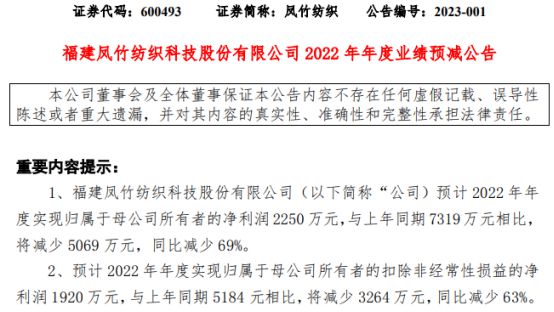 凤竹纺织2022年预计净利2250万同比减少69% 固定摊销成本增加CQ9电子 CQ9传奇电子