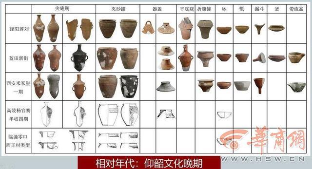 泾阳蒋CQ9电子 CQ9传奇电子刘仰韶文化遗址发现大量笄形骨器 或与早期纺织手工业有关(图3)