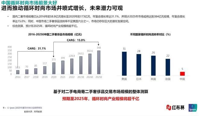 7条资讯 低碳政策、可持续时尚纺织绿色技CQ9电子 CQ9传奇电子术(图2)