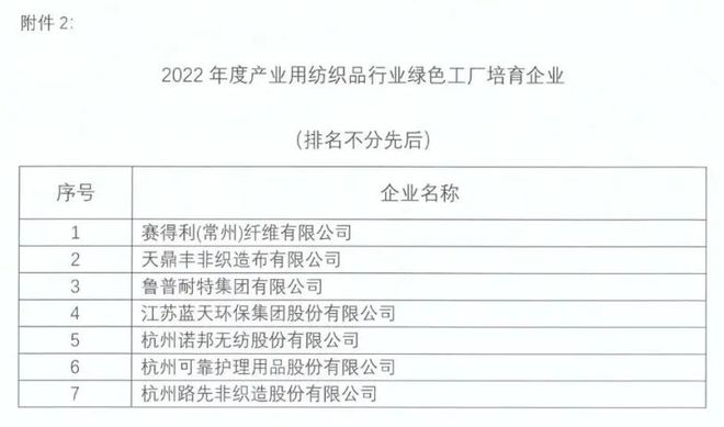 7条资讯 低碳政策、可持续时尚纺织绿色技CQ9电子 CQ9传奇电子术(图4)