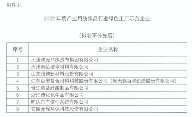 7条资讯 低碳政策、可持续时尚纺织绿色技CQ9电子 CQ9传奇电子术(图3)