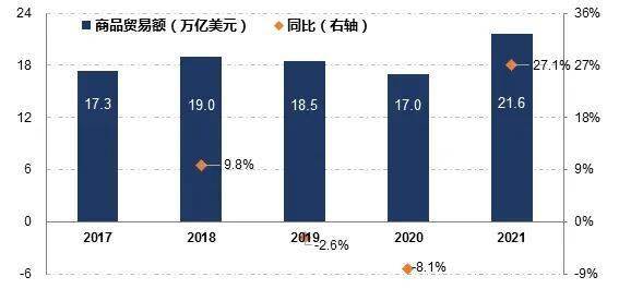 CQ9电子 CQ9传奇电子2021年全球纺织品服装贸易加速增长我国出口竞争力保持稳定(图2)