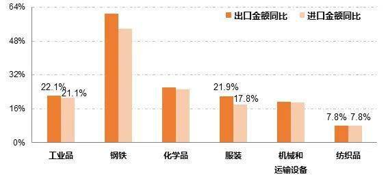 CQ9电子 CQ9传奇电子2021年全球纺织品服装贸易加速增长我国出口竞争力保持稳定(图3)