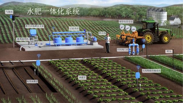 CQ9电子 CQ9传奇电子水肥一体化技术智能服装 科技点亮未