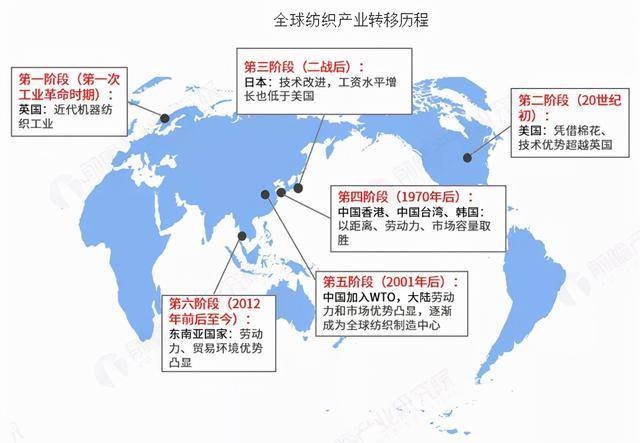 中国CQ9电子 CQ9传奇电子服装行业：能做出8亿件也能做好1件(图2)