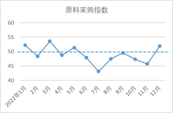 【全景棉纺】中国棉纺织行业景气报告：CQ9电子 CQ9传奇电子市场信心恢复 行业景气回升(图3)