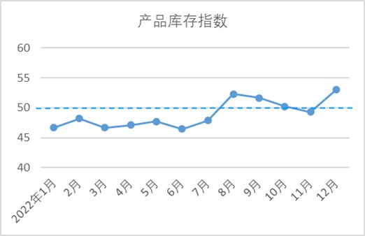 【全景棉纺】中国棉纺织行业景气报告：CQ9电子 CQ9传奇电子市场信心恢复 行业景气回升(图7)