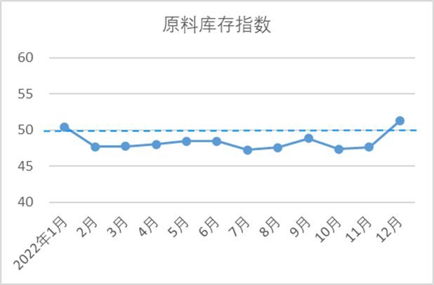 【全景棉纺】中国棉纺织行业景气报告：CQ9电子 CQ9传奇电子市场信心恢复 行业景气回升(图4)