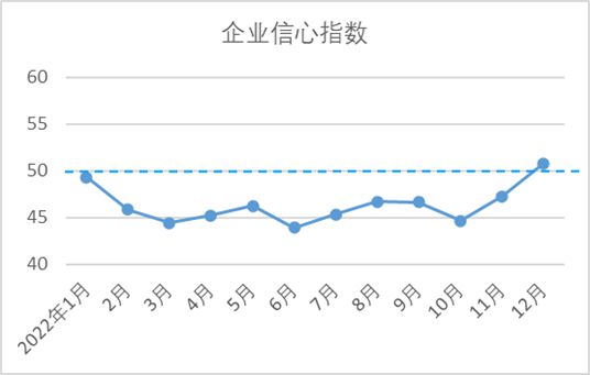 【全景棉纺】中国棉纺织行业景气报告：CQ9电子 CQ9传奇电子市场信心恢复 行业景气回升(图9)