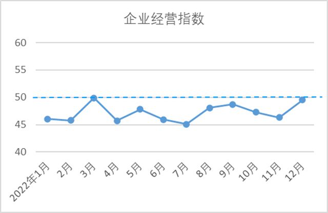【全景棉纺】中国棉纺织行业景气报告：CQ9电子 CQ9传奇电子市场信心恢复 行业景气回升(图8)