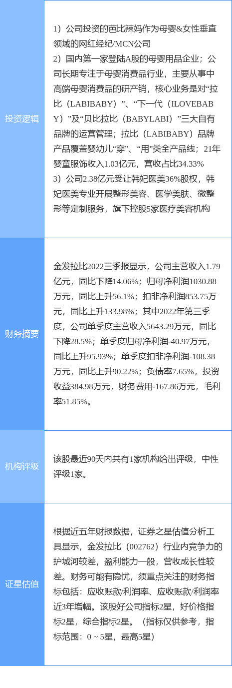 CQ9电子 CQ9传奇电子金发拉比涨停原因是什么？医美、网红、纺织服装概念股分析(图2)