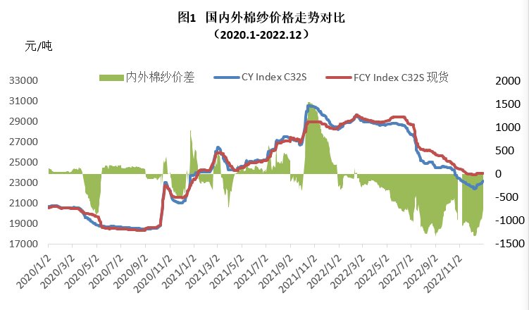 CQ9电子 CQ9传奇电子12月棉纺织企业调查报告:市场预期