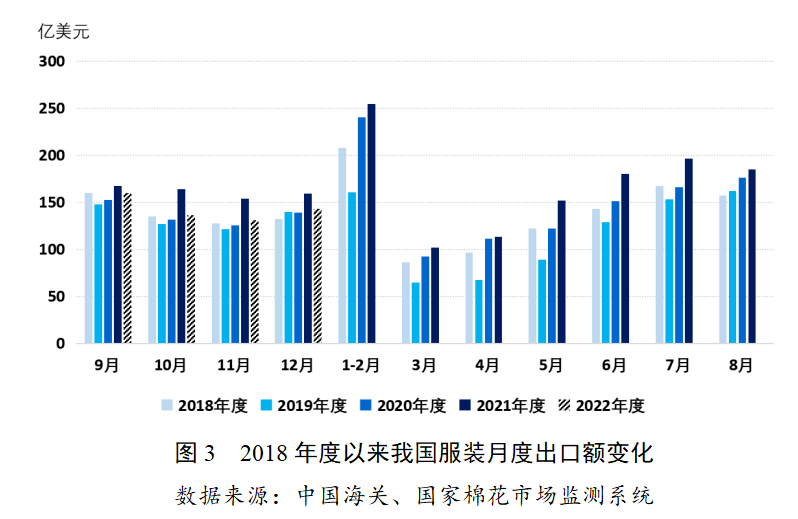 CQ9电子 CQ9传奇电子国内棉价重心抬升纺织市场期待春季回暖(图4)