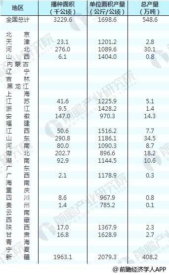 CQ9电子 CQ9传奇电子2018年棉纺织行业发展现状分析 纺织品结构有待合理调整【组图】(图2)