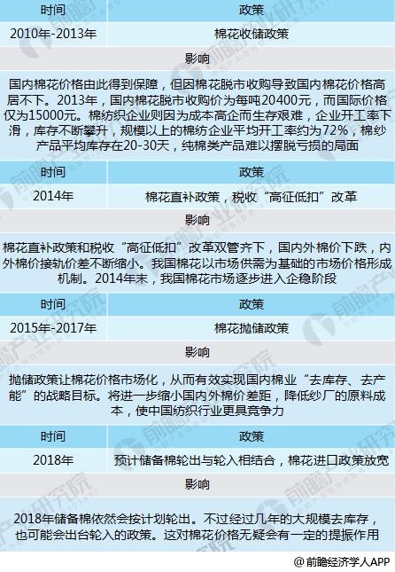 CQ9电子 CQ9传奇电子2018年棉纺织行业发展现状分析 纺织品结构有待合理调整【组图】(图5)